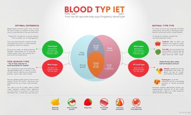 perbedaan diet golongan darah