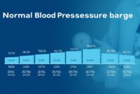 tekanan darah normal